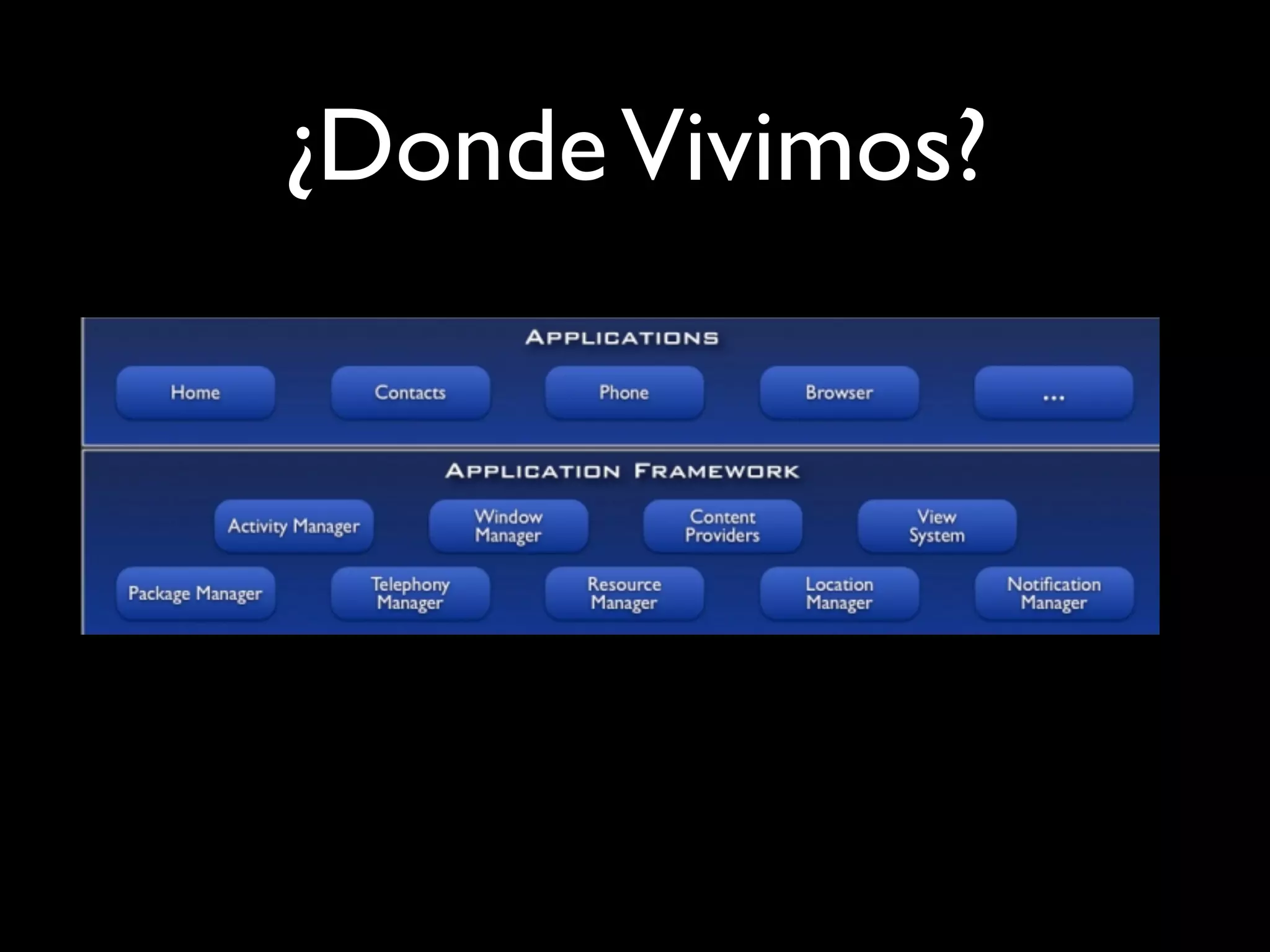 ¿Donde Vivimos?
 
