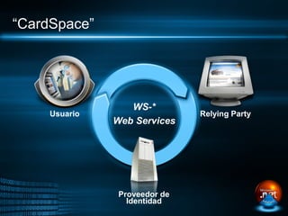 “CardSpace”




                  WS-*
     Usuario                   Relying Party
               Web Services




                Proveedor de
                  Identidad
 