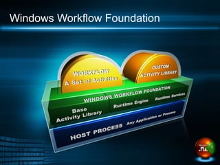 Windows Workflow Foundation
 