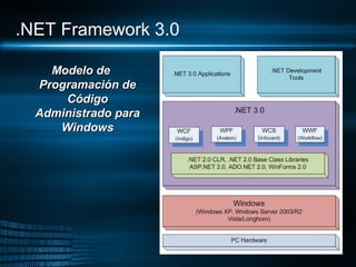 .NET Framework 3.0

    Modelo de
  Programación de
      Código
  Administrado para
     Windows
 