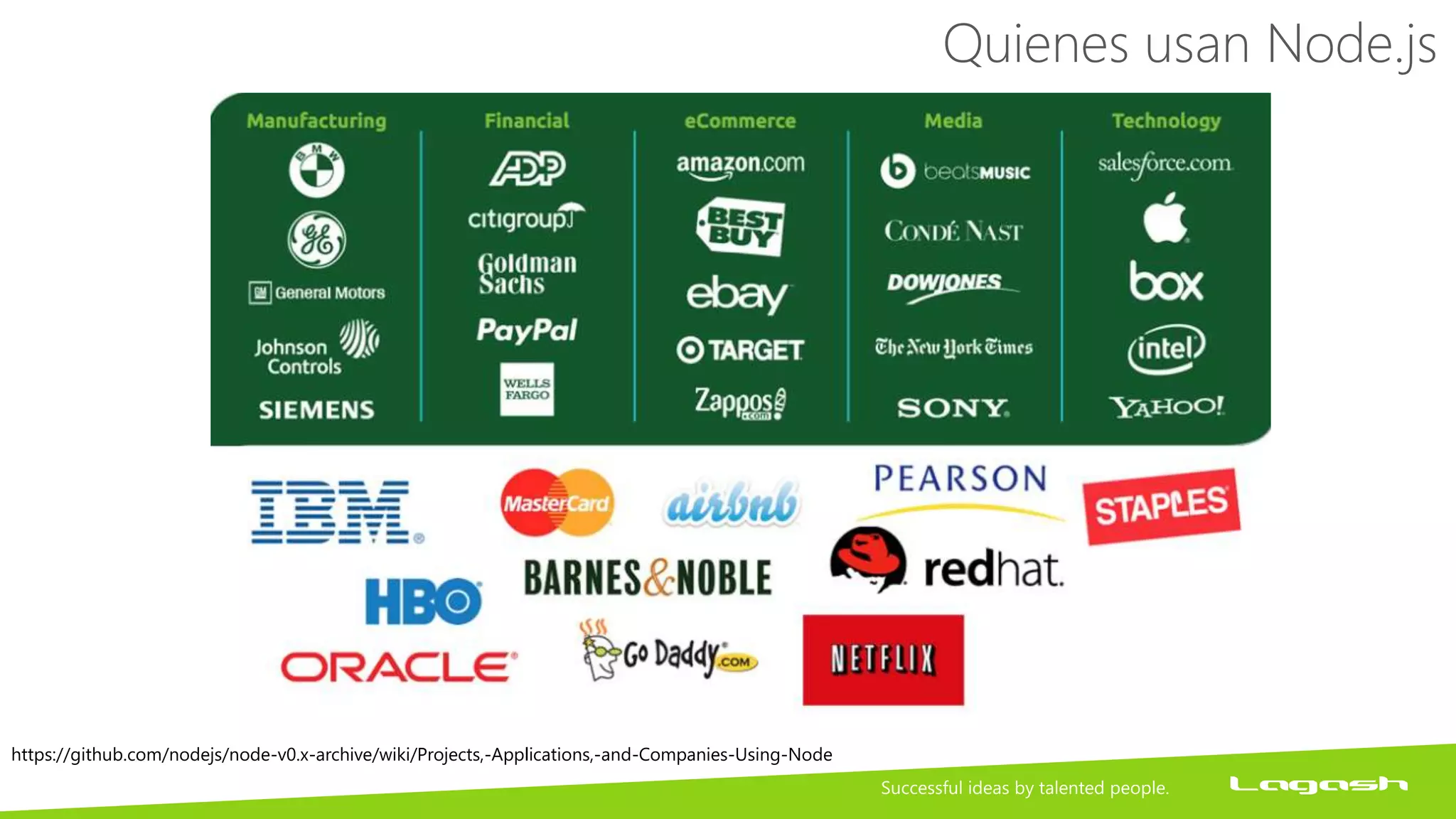 Quienes usan Node.js
https://github.com/nodejs/node-v0.x-archive/wiki/Projects,-Applications,-and-Companies-Using-Node
 