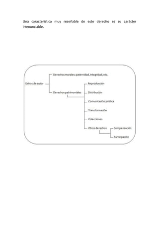 Una característica muy reseñable de este derecho es su carácter
irrenunciable.
 