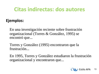 Citas indirectas: dos autores Ejemplos: En una investigación reciente sobre frustración organizacional (Torres & González, 1995) se encontró que... Torres y González (1995) encontraron que la frustración... En 1995, Torres y González estudiaron la frustración organizacional y encontraron que... 