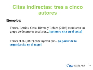 Citas indirectas: tres a cinco autores Ejemplos: Torres, Berríos, Ortiz, Rivera y Robles (2007) estudiaron un grupo de desertores escolares...   [primera cita en el texto] Torres et al. (2007) concluyeron que...   [a partir de la segunda cita en el texto] 