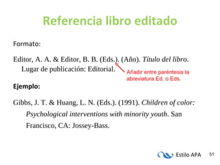 Referencia libro editado Formato: Editor, A. A. & Editor, B. B. (Eds.). (Año).  Título del libro . Lugar de publicación: Editorial. Ejemplo: Gibbs, J. T. & Huang, L. N. (Eds.). (1991).  Children of color: Psychological interventions with minority youth . San  Francisco, CA: Jossey-Bass. Añadir entre paréntesis la abreviatura Ed. o Eds. 