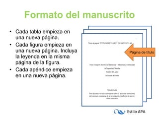 Formato del manuscrito Cada tabla empieza en una nueva página. Cada figura empieza en una nueva página. Incluya la leyenda en la misma página de la figura. Cada apéndice empieza en una nueva página. Página de título 