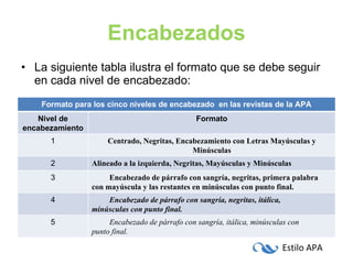 Encabezados La siguiente tabla ilustra el formato que se debe seguir en cada nivel de encabezado: Formato para los cinco niveles de encabezado  en las revistas de la APA Nivel de encabezamiento Formato 1 Centrado, Negritas, Encabezamiento con Letras Mayúsculas y Minúsculas 2 Alineado a la izquierda, Negritas, Mayúsculas y Minúsculas 3 Encabezado de párrafo con sangría, negritas, primera palabra con mayúscula y las restantes en minúsculas con punto final. 4 Encabezado de párrafo con sangría, negritas, itálica, minúsculas con punto final. 5 Encabezado de párrafo con sangría, itálica, minúsculas con punto final. 
