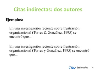 Estilo APA 14
Citas indirectas: dos autores
Ejemplos:
En una investigación reciente sobre frustración
organizacional (Torres & González, 1995) se
encontró que...
En una investigación reciente sobre frustración
organizacional (Torres y González, 1995) se encontró
que...
 