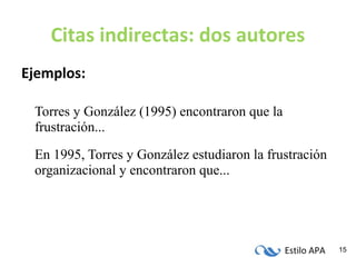 Estilo APA 15
Citas indirectas: dos autores
Ejemplos:
Torres y González (1995) encontraron que la
frustración...
En 1995, Torres y González estudiaron la frustración
organizacional y encontraron que...
 