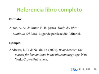 Estilo APA 50
Referencia libro completo
Formato:
Autor, A. A., & Autor, B. B. (Año). Título del libro:
Subtítulo del libro. Lugar de publicación: Editorial.
Ejemplo:
Andrews, L. B. & Nelkin, D. (2001). Body bazaar: The
market for human issue in the biotechnology age. New
York: Crown Publishers.
 