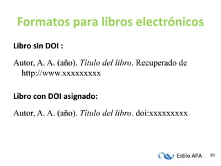 Estilo APA 61
Formatos para libros electrónicos
Libro sin DOI :
Autor, A. A. (año). Título del libro. Recuperado de
http://www.xxxxxxxxx
Libro con DOI asignado:
Autor, A. A. (año). Título del libro. doi:xxxxxxxxx
 