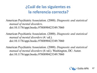 Estilo APA 67
¿Cuál de las siguientes es
la referencia correcta?
American Psychiatric Association. (2000). Diagnostic and statistical
manual of mental disorders.
doi:10.1176/appi.books.9780890423349.7060
American Psychiatric Association. (2000). Diagnostic and statistical
manual of mental disorders (4.a
ed.).
doi:10.1176/appi.books.9780890423349.7060
American Psychiatric Association. (2000). Diagnostic and statistical
manual of mental disorders (4.a
ed.). Washington, DC: Autor.
doi:10.1176/appi.books.9780890423349.7060
 