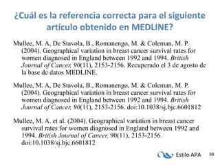 Estilo APA 68
¿Cuál es la referencia correcta para el siguiente
artículo obtenido en MEDLINE?
Mullee, M. A, De Stavola, B., Romanengo, M. & Coleman, M. P.
(2004). Geographical variation in breast cancer survival rates for
women diagnosed in England between 1992 and 1994. British
Journal of Cancer, 90(11), 2153-2156. Recuperado el 3 de agosto de
la base de datos MEDLINE.
Mullee, M. A, De Stavola, B., Romanengo, M. & Coleman, M. P.
(2004). Geographical variation in breast cancer survival rates for
women diagnosed in England between 1992 and 1994. British
Journal of Cancer, 90(11), 2153-2156. doi:10.1038/sj.bjc.6601812
Mullee, M. A. et al. (2004). Geographical variation in breast cancer
survival rates for women diagnosed in England between 1992 and
1994. British Journal of Cancer, 90(11), 2153-2156.
doi:10.1038/sj.bjc.6601812
 