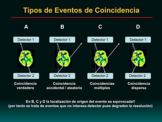 Coincidencia
verdadera
Coincidencia
accidental / aleatoria
Coincidencias
múltiples
Coincidencia
dispersa
Tipos de Eventos de Coincidencia
A B C D
En B, C y D la localización de origen del evento es equivocada!!
(por tanto se trata de eventos que no interesa detectar pues degradan la resolución)
Detector 1
Detector 2Detector 2
Detector 1Detector 1Detector 1
Detector 2Detector 2
 
