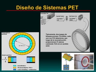 Típicamente, dos juegos de
bloques proveen 16 anillos, cada
uno con 512 detectores, que
luego de la reconstrucción
proporcionan 31 planos
cubriendo 10.8 cm en sentido
axial.
Diseño de Sistemas PET
 