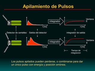 Tiempo de
integracion
Detector de centelleo Salida del detector integrador de salida
Los pulsos apilados pueden perderse, o combinarse para dar
un único pulso con energía y posición errónea.
t [ns]
t [ns]
t [ns]
t [ns]
integrador
integrador
Ventana
E
Ventana
E
Apilamiento de Pulsos
 