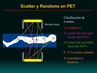 Scatter y Randoms en PET
2) scatter (de actividad
dentro del FOV)
4’, 4”) eventos aislados
4) coincidencia
aleatoria
Clasificación de
eventos:
1) verdaderos
3) scatter (de actividad
fuera del FOV)
12 3
Blindaje lateral
4’’
4’ 4
 
