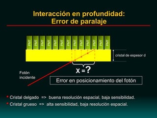 Interacción en profundidad:
Error de paralaje
cristal de espesor d
Fotón
incidente
PMT
PMT
PMT
PMT
PMT
PMT
PMT
PMT
PMT
PMT
PMT
PMT
PMTError en posicionamiento del fotón
X =?
x
x
x
• Cristal delgado => buena resolución espacial, baja sensibilidad.
• Cristal grueso => alta sensibilidad, baja resolución espacial.
 