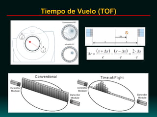 Tiempo de Vuelo (TOF)
 
