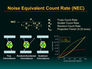 Noise Equivalent Count Rate (NEC)
True
Coincidence
Random/Accidental
Coincidence
Scattered
Coincidence
0
5 104
1 105
1.5 105
2 105
2.5 105
3 105
3.5 105
0 20 40 60 80 100
NEC
trues
randoms
countrate(cps)
activity concentration (kBq/ml)
Nt Trues Count Rate
Nsc Scatter Count Rate
Nr Random Count Rate
kph Projection Factor (0.33 torso)
NEC
N
t
1
N
sc
2 k
ph
N
r
N
t
N
t
 