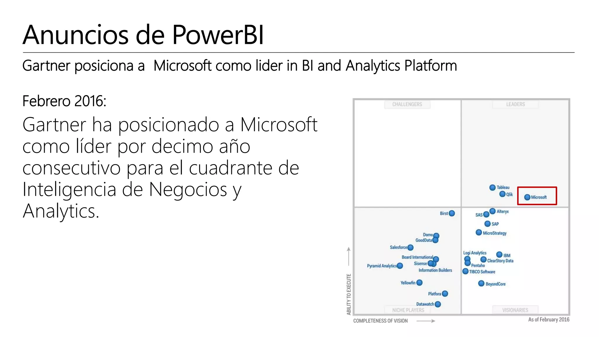 Anuncios de PowerBI
Febrero 2016:
Gartner ha posicionado a Microsoft
como líder por decimo año
consecutivo para el cuadrante de
Inteligencia de Negocios y
Analytics.
Gartner posiciona a Microsoft como lider in BI and Analytics Platform
 