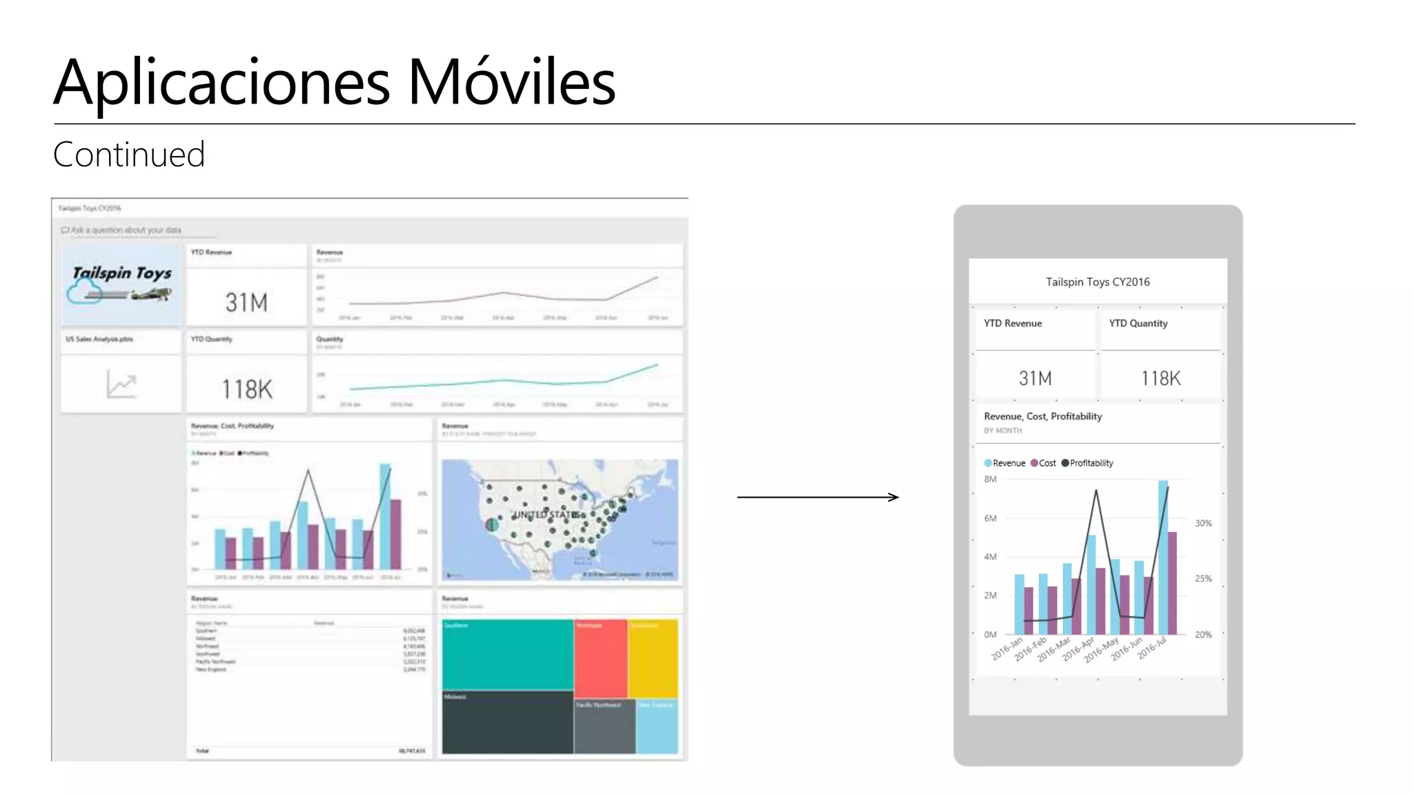 Aplicaciones Móviles
Continued
 