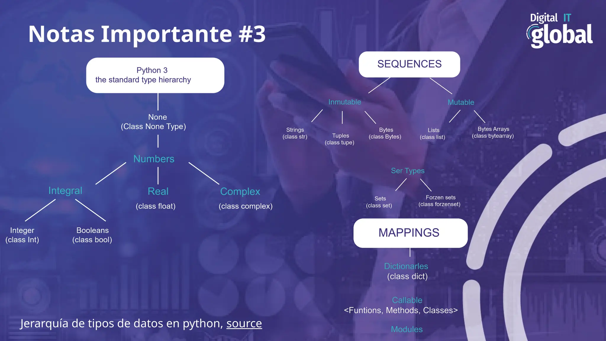 Notas Importante #3
Jerarquía de tipos de datos en python, source
 