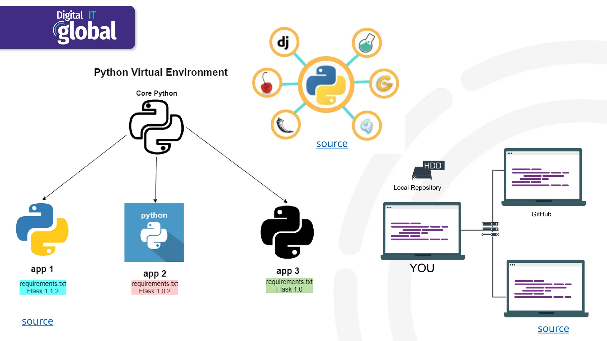 source
source
source
 