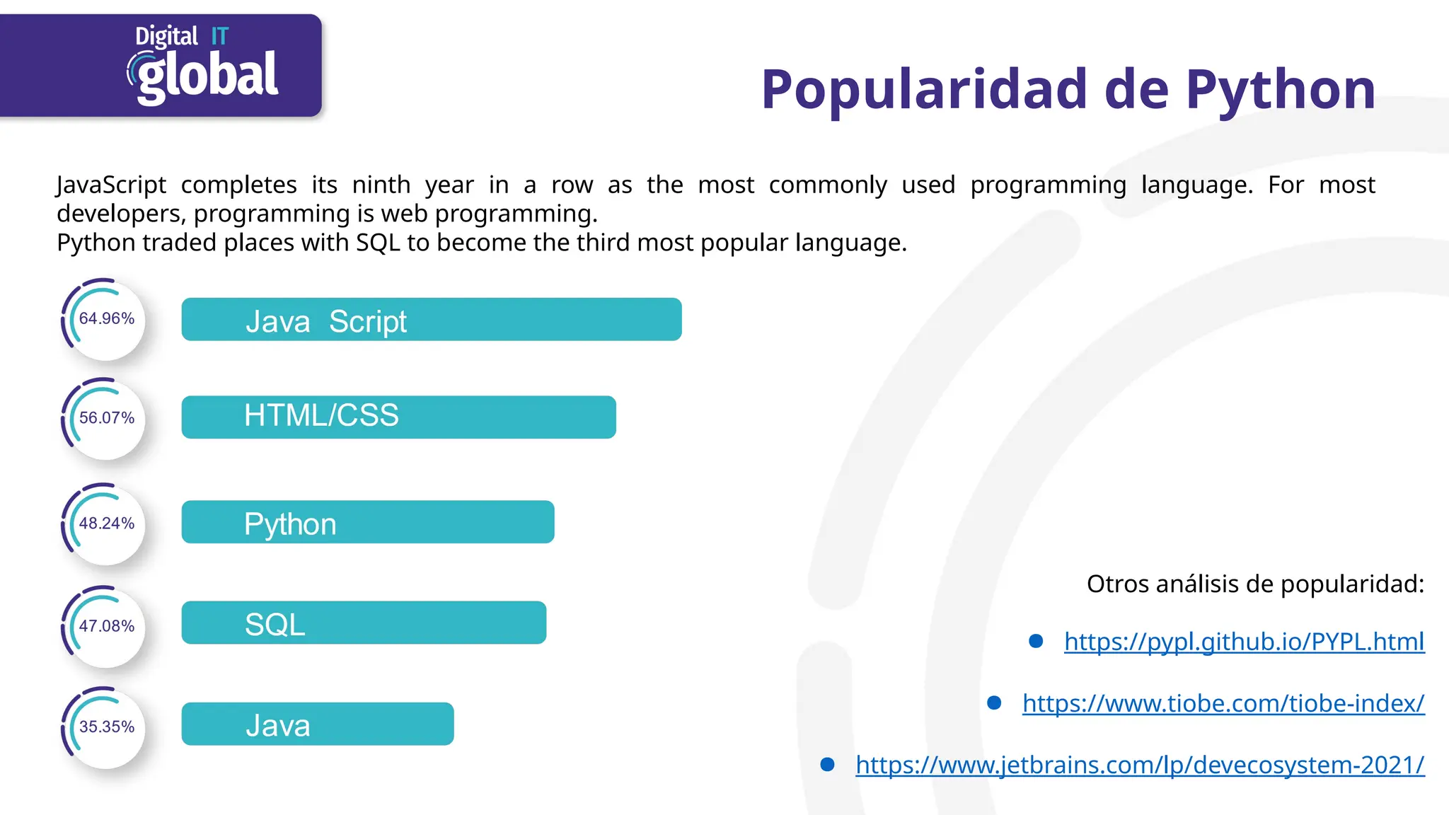 Popularidad de Python
Otros análisis de popularidad:
● https://pypl.github.io/PYPL.html
● https://www.tiobe.com/tiobe-index/
● https://www.jetbrains.com/lp/devecosystem-2021/
JavaScript completes its ninth year in a row as the most commonly used programming language. For most
developers, programming is web programming.
Python traded places with SQL to become the third most popular language.
 
