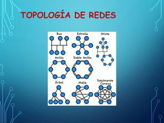 TOPOLOGÍA DE REDES
 