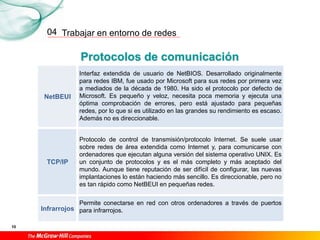 Trabajar en entorno de redes
10
04
Protocolos de comunicación
NetBEUI
Interfaz extendida de usuario de NetBIOS. Desarrollado originalmente
para redes IBM, fue usado por Microsoft para sus redes por primera vez
a mediados de la década de 1980. Ha sido el protocolo por defecto de
Microsoft. Es pequeño y veloz, necesita poca memoria y ejecuta una
óptima comprobación de errores, pero está ajustado para pequeñas
redes, por lo que si es utilizado en las grandes su rendimiento es escaso.
Además no es direccionable.
TCP/IP
Protocolo de control de transmisión/protocolo Internet. Se suele usar
sobre redes de área extendida como Internet y, para comunicarse con
ordenadores que ejecutan alguna versión del sistema operativo UNIX. Es
un conjunto de protocolos y es el más completo y más aceptado del
mundo. Aunque tiene reputación de ser difícil de configurar, las nuevas
implantaciones lo están haciendo más sencillo. Es direccionable, pero no
es tan rápido como NetBEUI en pequeñas redes.
Infrarrojos
Permite conectarse en red con otros ordenadores a través de puertos
para infrarrojos.
 