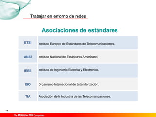 Trabajar en entorno de redes
14
Asociaciones de estándares
ETSI Instituto Europeo de Estándares de Telecomunicaciones.
ANSI Instituto Nacional de Estándares Americano.
IEEE Instituto de Ingeniería Eléctrica y Electrónica.
ISO Organismo Internacional de Estandarización.
TIA Asociación de la Industria de las Telecomunicaciones.
 