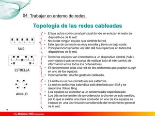 Trabajar en entorno de redes
15
04
Topología de las redes cableadas
• Todos los equipos van conectados a un dispositivo central (hub o
conmutador) que se encarga de realizar todo el intercambio de
información entre todos los ordenadores.
• El concentrador aisla a la red de los problemas que puedan surgir
en uno de los equipos.
• Inconveniente: mucho gasto en cableado.
• El anillo es un bus cerrado en sus extremos.
• La red en anillo más extendida está diseñada por IBM y se
denomina Token Ring.
• Los equipos se conectan a un concentrador especializado.
• Los bits se transmiten de un ordenador a otro en un solo sentido,
por lo que si existe una mala conexión en uno de los equipos se
traduce en una disminución considerable del rendimiento general
de la red.
ESTRELLA
ANILLO
• El bus actúa como canal principal donde se enlazan el resto de
dispositivos de la red.
• No existe ningún equipo que controle la red.
• Este tipo de conexión es muy sencilla y tiene un bajo coste.
• Principal inconveniente: un fallo del bus repercute en todos los
dispositivos de la red.
BUS
 