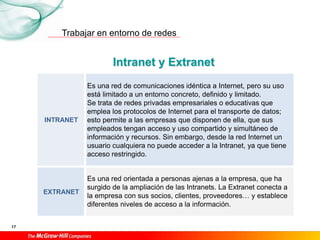 Trabajar en entorno de redes
17
Intranet y Extranet
INTRANET
Es una red de comunicaciones idéntica a Internet, pero su uso
está limitado a un entorno concreto, definido y limitado.
Se trata de redes privadas empresariales o educativas que
emplea los protocolos de Internet para el transporte de datos;
esto permite a las empresas que disponen de ella, que sus
empleados tengan acceso y uso compartido y simultáneo de
información y recursos. Sin embargo, desde la red Internet un
usuario cualquiera no puede acceder a la Intranet, ya que tiene
acceso restringido.
EXTRANET
Es una red orientada a personas ajenas a la empresa, que ha
surgido de la ampliación de las Intranets. La Extranet conecta a
la empresa con sus socios, clientes, proveedores… y establece
diferentes niveles de acceso a la información.
 