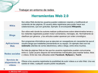 Trabajar en entorno de redes
19
Herramientas Web 2.0
Wikis
Son sitios Web donde los usuarios pueden colaborar creando y modificando el
contenido de las páginas. El usuario debe registrarse para poder hacer sus
colaboraciones, que son gratuitas. Ejemplo: la enciclopedia Wikipedia.
Blogs
Son sitios web donde los autores realizan publicaciones sobre determinados temas y
los visitantes registrados pueden incluir comentarios, mensajes, etc. Normalmente se
clasifican por géneros y los artículos suelen aparecer por orden cronológico.
Aplicaciones
Web
Son programas informáticos que se ejecutan en navegadores sin necesidad de que el
usuario tenga que instalarlas previamente en su equipo. Un ejemplo claro son los
webmails (clientes de correo electrónico), wikis o blogs, entre otros muchos.
Redes sociales
Se trata de páginas Web en las que los usuarios registrados pueden comunicarse
entre sí. Cada usuario dispone de herramientas individuales para insertar textos, fotos
o vídeos. Entre las más utilizadas están Facebook, MySpace y Tuenti.
Servicio de
alojamiento de
vídeos
Ofrece a los usuarios registrados la posibilidad de subir vídeos a un sitio Web. Una vez
subido el vídeo, cualquier usuario podrá visualizarlo.
 