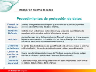 Trabajar en entorno de redes
21
Procedimientos de protección de datos
Firewall de
Windows
Ayuda a proteger el equipo al impedir que usuarios sin autorización puedan
acceder a la información a través de Internet.
Windows
Defender
Se trata de un software que incluye Windows y se ejecuta automáticamente
cuando se activa. Ayuda a proteger el equipo de spyware.
Antivirus
Aunque la mayor parte de los cortafuegos (Firewall) evita que los virus y gusanos
lleguen a nuestro equipo, no los detecta ni los deshabilita si ya se encuentran
instalados. Esta última labor la realizan los antivirus.
Centro de
actividades
El Centro de actividades avisa de que el firewall está activado, de que el antivirus
está actualizado y de que las actualizaciones se instalan automáticamente.
Control de
cuentas de
usuario
Es una característica predeterminada de Windows que avisa antes de realizar
cambios en el equipo que requieren permisos de administrador.
Copias de
seguridad
Cada cierto tiempo, conviene guardar todos los datos importantes, sobre todo si
se trata de documentación de la empresa.
 