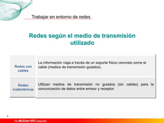 Trabajar en entorno de redes
3
Redes con
cables
La información viaja a través de un soporte físico concreto como el
cable (medios de transmisión guiados).
Redes
inalámbricas
Utilizan medios de transmisión no guiados (sin cables) para la
comunicación de datos entre emisor y receptor.
Redes según el medio de transmisión
utilizado
 