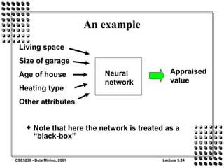An example Note that here the network is treated as a “black-box” Living space Size of garage Age of house Heating type Other attributes Appraised value Neural network 