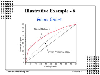 Illustrative Example - 6 