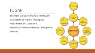 TOGAF
-The Open Group Architecture Framework
-Documento de más de 700 páginas
-Actualmente en la versión 9.1
-Modelo de ADM (Architecture Development
Method)
 