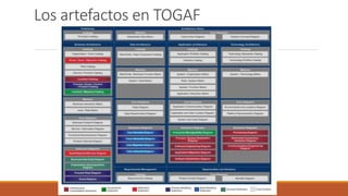Los artefactos en TOGAF
 