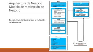 Arquitectura de Negocio
Modelo de Motivación de
Negocio
Ejemplo: Instituto Nacional para la Evaluación
de la Educación
 