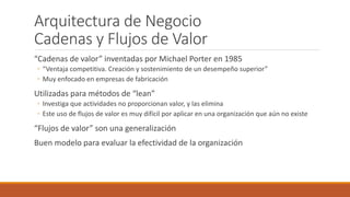 Arquitectura de Negocio
Cadenas y Flujos de Valor
“Cadenas de valor” inventadas por Michael Porter en 1985
◦ “Ventaja competitiva. Creación y sostenimiento de un desempeño superior”
◦ Muy enfocado en empresas de fabricación
Utilizadas para métodos de “lean”
◦ Investiga que actividades no proporcionan valor, y las elimina
◦ Este uso de flujos de valor es muy difícil por aplicar en una organización que aún no existe
“Flujos de valor” son una generalización
Buen modelo para evaluar la efectividad de la organización
 