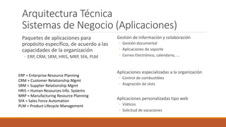 Arquitectura Técnica
Sistemas de Negocio (Aplicaciones)
Paquetes de aplicaciones para
propósito específico, de acuerdo a las
capacidades de la organización
◦ ERP, CRM, SRM, HRIS, MRP, SFA, PLM
Gestión de información y colaboración
◦ Gestión documental
◦ Aplicaciones de soporte
◦ Correo Electrónico, calendario, …
Aplicaciones especializadas a la organización
◦ Control de combustibles
◦ Asignación de slots
Aplicaciones personalizadas tipo web
◦ Viáticos
◦ Solicitud de vacaciones
ERP = Enterprise Resource Planning
CRM = Customer Relationship Mgmt
SRM = Supplier Relationship Mgmt
HRIS = Human Resources Info. Systems
MRP = Manufacturing Resource Planning
SFA = Sales Force Automation
PLM = Product Lifecycle Management
 