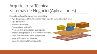 Arquitectura Técnica
Sistemas de Negocio (Aplicaciones)
En cada aplicación debemos identificar:
◦ Tipo de aplicación (Web, Cliente/Servidor, reporte, aplicación móvil, etc.)
◦ Tipo de usuarios.
◦ Número de usuarios.
◦ Frecuencia de utilización.
◦ Procesos de la organización que soporta.
◦ Impacto a los procesos si el sistema no funciona.
◦ Datos que consume y datos que produce.
◦ Integración con otros sistemas.
◦ Valor del sistema al área requirente.
 