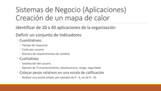 Sistemas de Negocio (Aplicaciones)
Creación de un mapa de calor
Identificar de 20 a 40 aplicaciones de la organización
Definir un conjunto de indicadores
◦ Cuantitativos:
◦ Tiempo de respuesta
◦ Costo por usuario
◦ Número de requerimientos de cambios
◦ Cualitativos
◦ Satisfacción del usuario
◦ Opinión de TI (mantenimiento, obsolescencia, riesgo, seguridad)
◦ Colocar pesos relativos en una escala de calificación
◦ Realizar una escala simple, por ejemplo de 0 - 4, no de 0 - 10
 