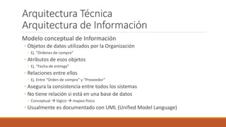 Arquitectura Técnica
Arquitectura de Información
Modelo conceptual de Información
◦ Objetos de datos utilizados por la Organización
◦ Ej. “Ordenes de compra”
◦ Atributos de esos objetos
◦ Ej. “Fecha de entrega”
◦ Relaciones entre ellos
◦ Ej. Entre “Orden de compra” y “Proveedor”
◦ Asegura la consistencia entre todos los sistemas
◦ No tiene relación si está en una base de datos
◦ Conceptual  lógico  mapeo físico
◦ Usualmente es documentado con UML (Unified Model Language)
 