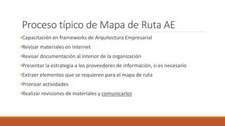Proceso típico de Mapa de Ruta AE
•Capacitación en frameworks de Arquitectura Empresarial
•Revisar materiales en Internet
•Revisar documentación al interior de la organización
•Presentar la estrategia a los proveedores de información, si es necesario
•Extraer elementos que se requieren para el mapa de ruta
•Priorizar actividades
•Realizar revisiones de materiales y comunicarlos
 