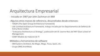 Arquitectura Empresarial
- Iniciado en 1987 por John Zachman en IBM
-Algunos otros marcos de referencia, desarrollados desde entonces:
◦ TOGAF (The Open Group Architectura Framework)
◦ UAF (Unified Architecture Framework, trabajo iniciado por los Departamentos de Defensa de
EUA y Reino Unido)
◦ “Enterprise Architecture as Strategy”, publicación del Dr. Jeanne Ross del MIT Sloan school of
Management.
◦ COBIT Modelo de madurez de TI
Métodos y herramientas de software
◦ IBM Systems Architect, No Magic, Mega, Troux, Sparx, etc.
◦ Grupo OMG ArchiMate
 