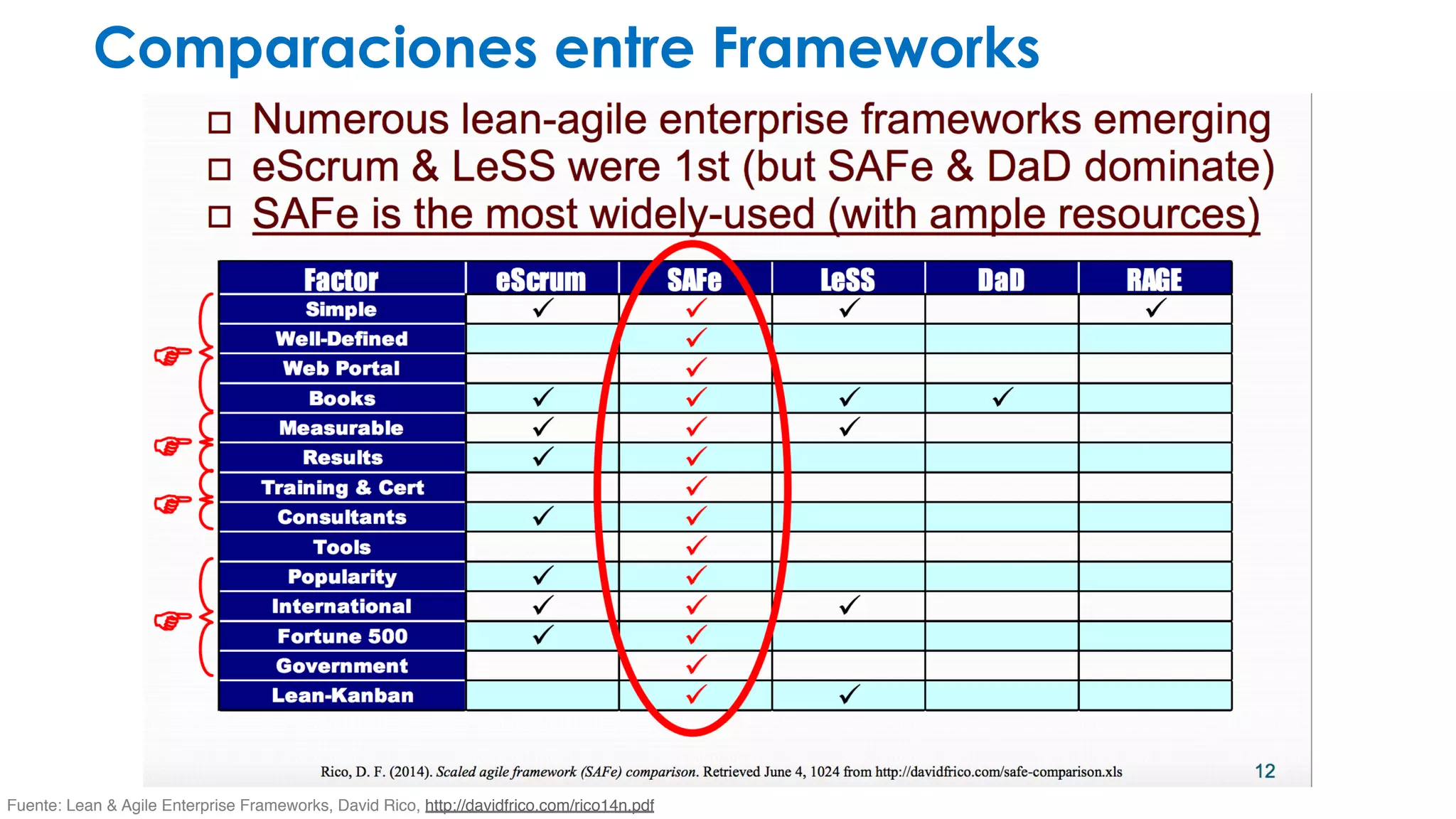 Comparaciones entre Frameworks 
Fuente: Lean & Agile Enterprise Frameworks, David Rico, http://davidfrico.com/rico14n.pdf 
 